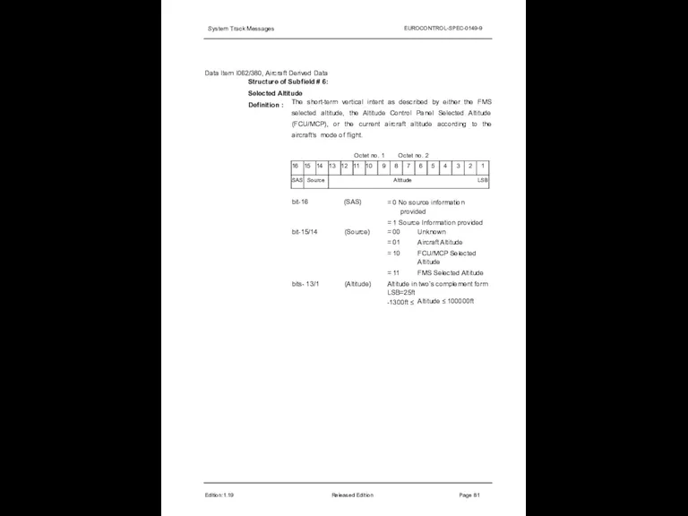 System Track Messages EUROCONTROL-SPEC-0149-9 Data Item I062/380, Aircraft Derived Data Structure of