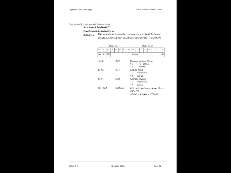 System Track Messages EUROCONTROL-SPEC-0149-9 Data Item I062/380, Aircraft Derived Data Structure of