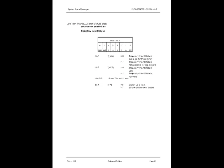 System Track Messages EUROCONTROL-SPEC-0149-9 Data Item I062/380, Aircraft Derived Data Structure of