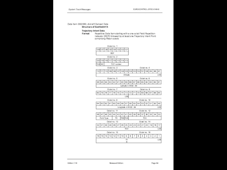 System Track Messages EUROCONTROL-SPEC-0149-9 Data Item I062/380, Aircraft Derived Data Structure of