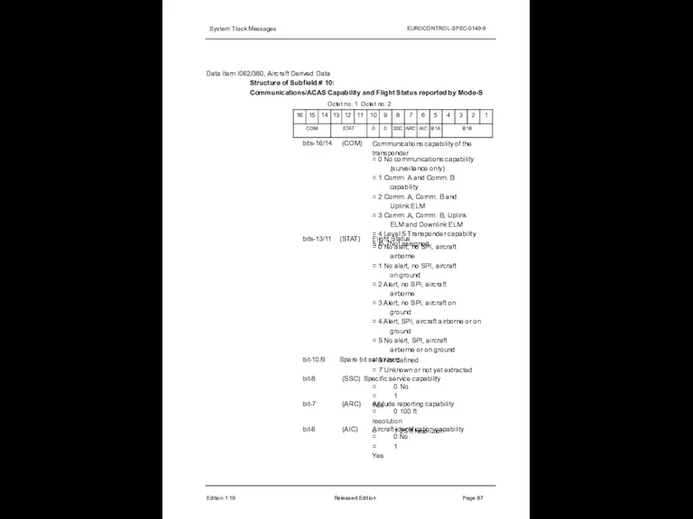 System Track Messages EUROCONTROL-SPEC-0149-9 Data Item I062/380, Aircraft Derived Data Structure of