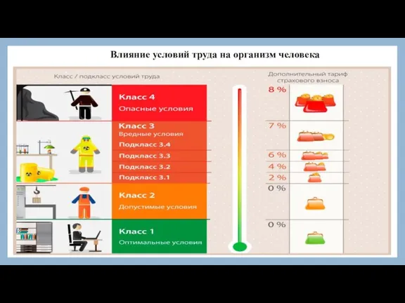 Влияние условий труда на организм человека