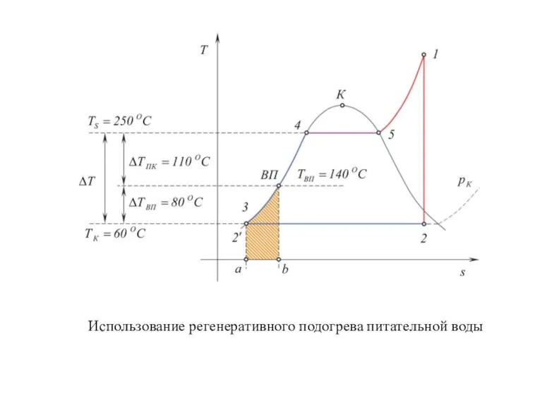 Использование регенеративного подогрева питательной воды