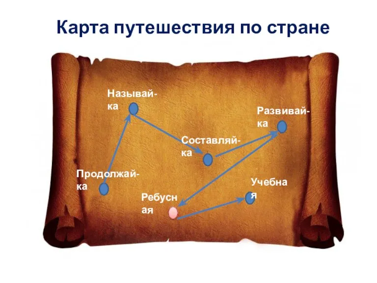 Карта путешествия по стране Грамматики Продолжай-ка Называй-ка Составляй-ка Развивай-ка Ребусная Учебная