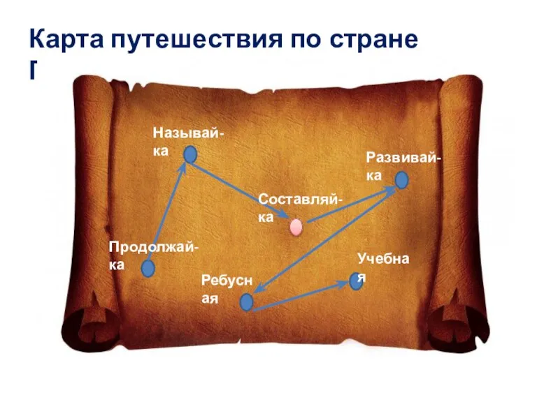 Карта путешествия по стране Грамматики Продолжай-ка Называй-ка Составляй-ка Развивай-ка Ребусная Учебная