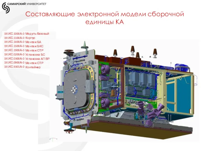 Составляющие электронной модели сборочной единицы КА