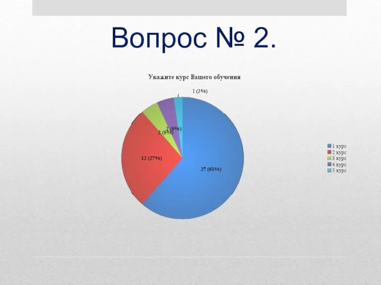 Вопрос № 2.