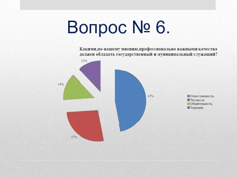 Вопрос № 6.