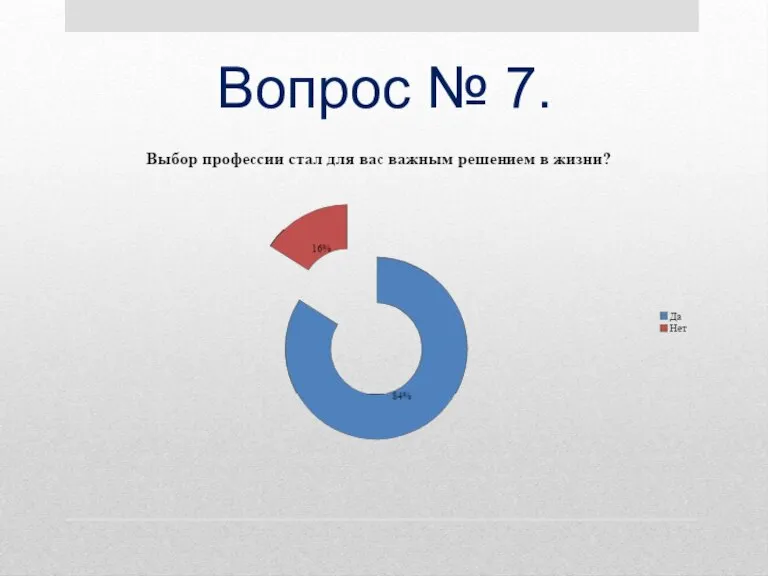 Вопрос № 7.