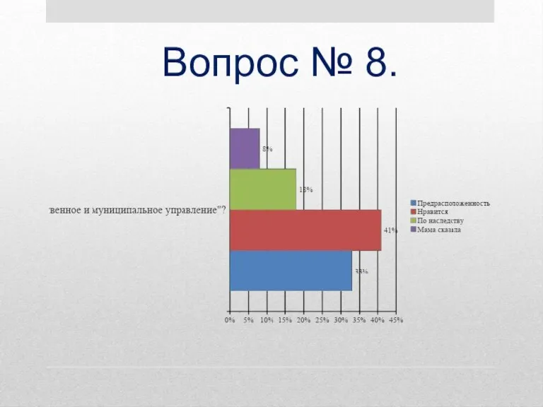 Вопрос № 8.