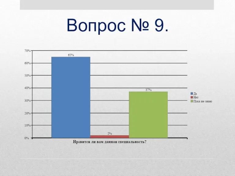 Вопрос № 9.