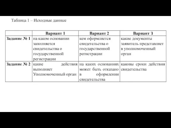 Таблица 1 – Исходные данные