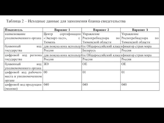 Таблица 2 – Исходные данные для заполнения бланка свидетельства