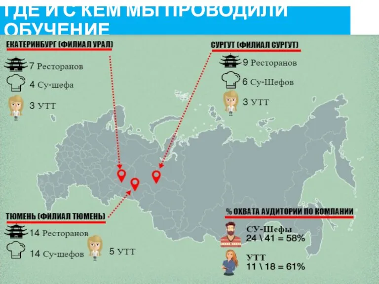 ГДЕ И С КЕМ МЫ ПРОВОДИЛИ ОБУЧЕНИЕ