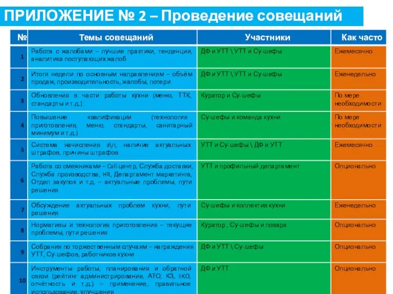 ПРИЛОЖЕНИЕ № 2 – Проведение совещаний