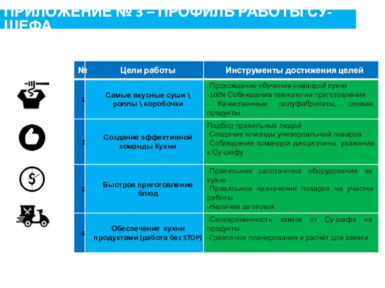 ПРИЛОЖЕНИЕ № 3 – ПРОФИЛЬ РАБОТЫ СУ-ШЕФА