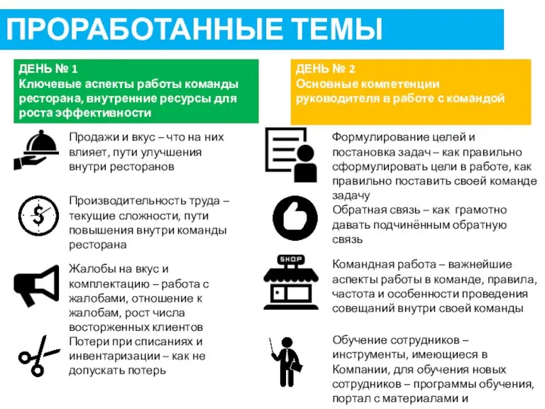 ПРОРАБОТАННЫЕ ТЕМЫ ДЕНЬ № 1 Ключевые аспекты работы команды ресторана, внутренние ресурсы