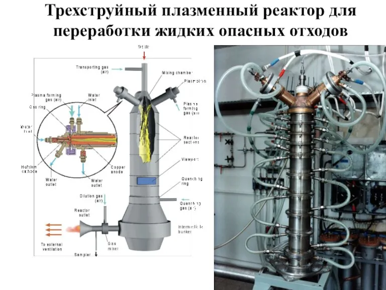 Трехструйный плазменный реактор для переработки жидких опасных отходов