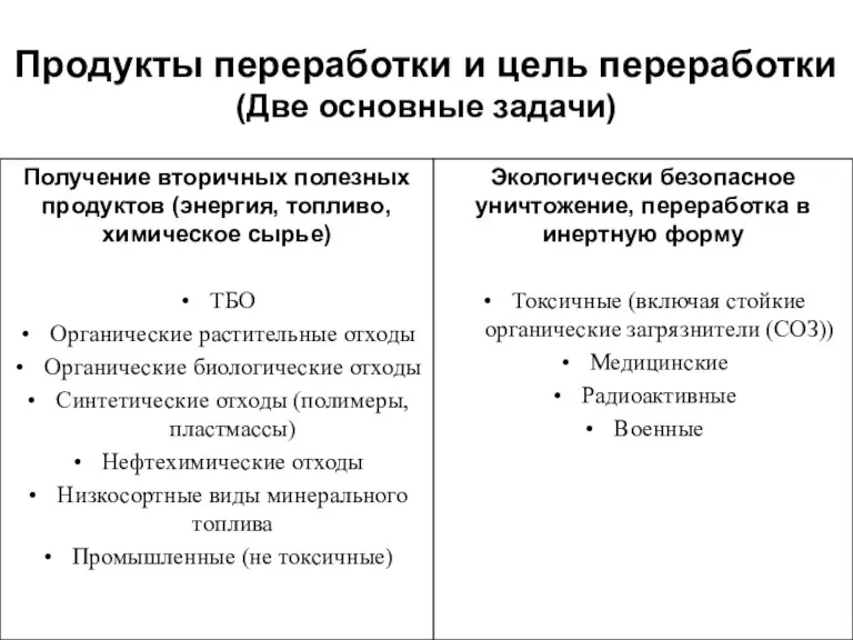 Продукты переработки и цель переработки (Две основные задачи) Получение вторичных полезных продуктов