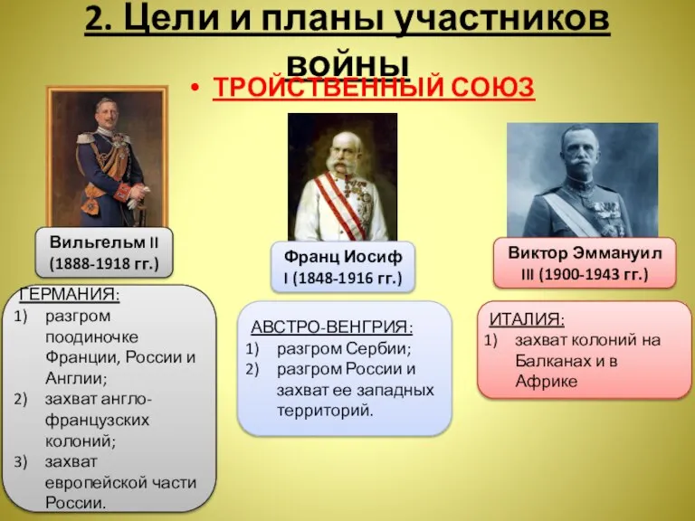 2. Цели и планы участников войны ТРОЙСТВЕННЫЙ СОЮЗ Вильгельм II (1888-1918 гг.)