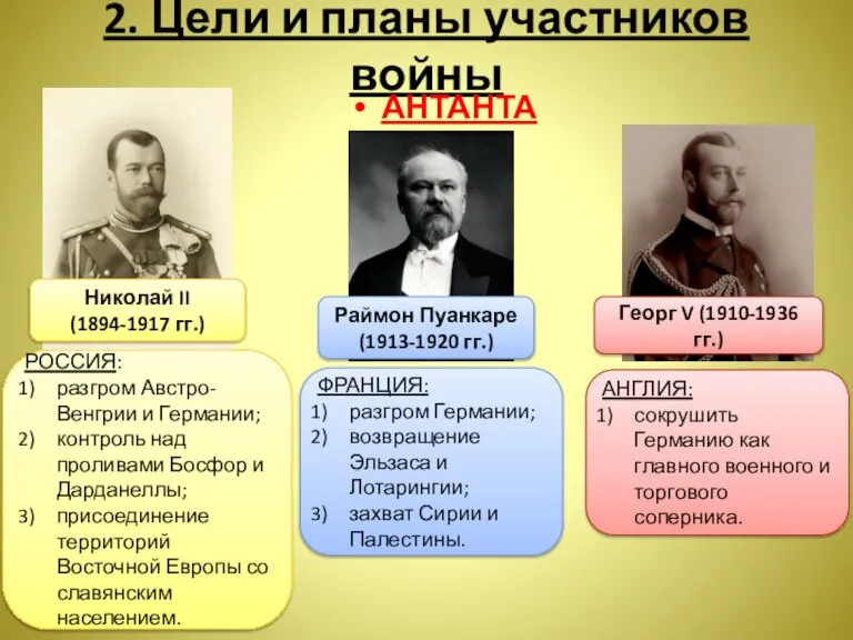 2. Цели и планы участников войны АНТАНТА РОССИЯ: разгром Австро-Венгрии и Германии;