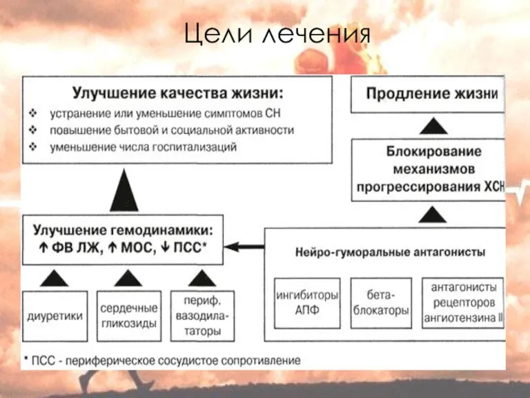 Цели лечения