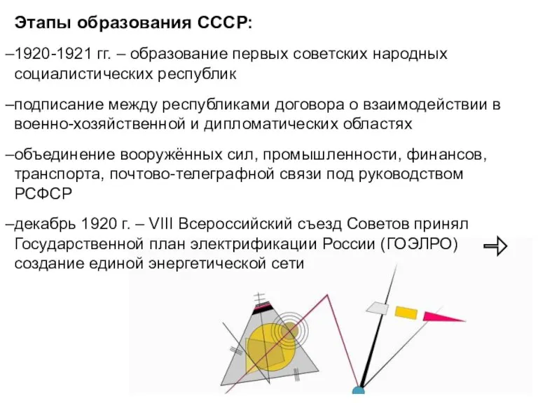 Этапы образования СССР: 1920-1921 гг. – образование первых советских народных социалистических республик