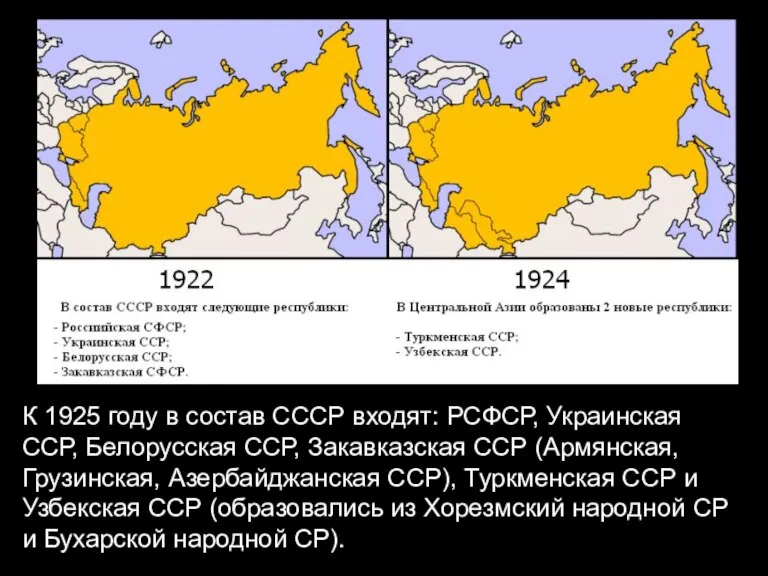 К 1925 году в состав СССР входят: РСФСР, Украинская ССР, Белорусская ССР,
