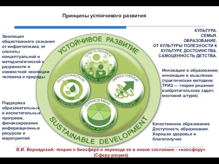 Принципы устойчивого развития КУЛЬТУРА. СЕМЬЯ. ОБРАЗОВАНИЕ. ОТ КУЛЬТУРЫ ПОЛЕЗНОСТИ К КУЛЬТУРЕ ДОСТОИНСТВА.