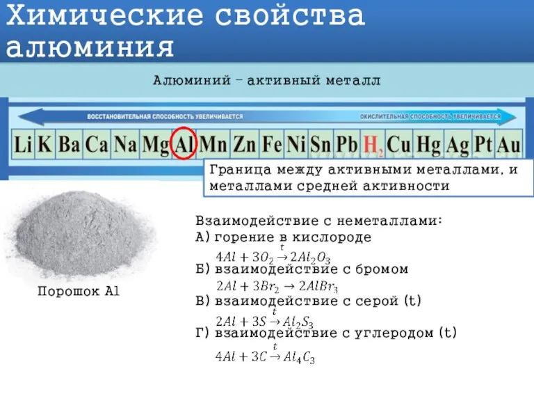 Химические свойства алюминия Алюминий – активный металл Граница между активными металлами, и