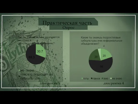 Практическая часть Опрос диаграмма 4 диаграмма 3