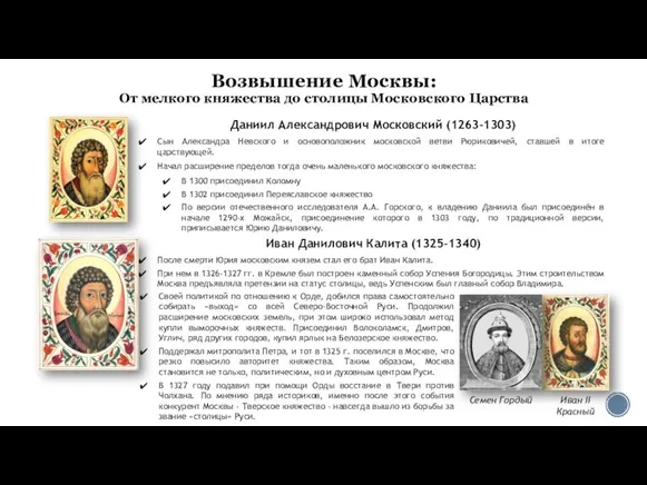 Возвышение Москвы: От мелкого княжества до столицы Московского Царства Даниил Александрович Московский