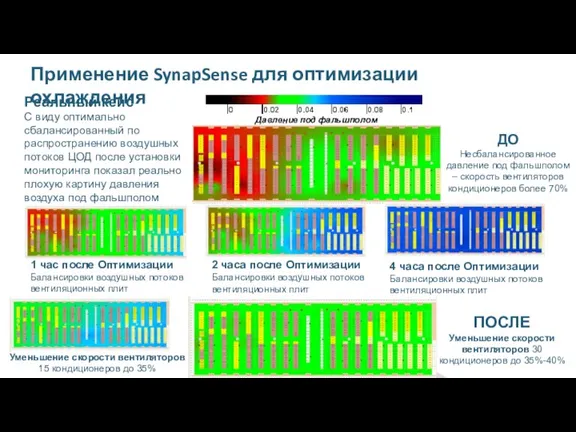 Применение SynapSense для оптимизации охлаждения С виду оптимально сбалансированный по распространению воздушных