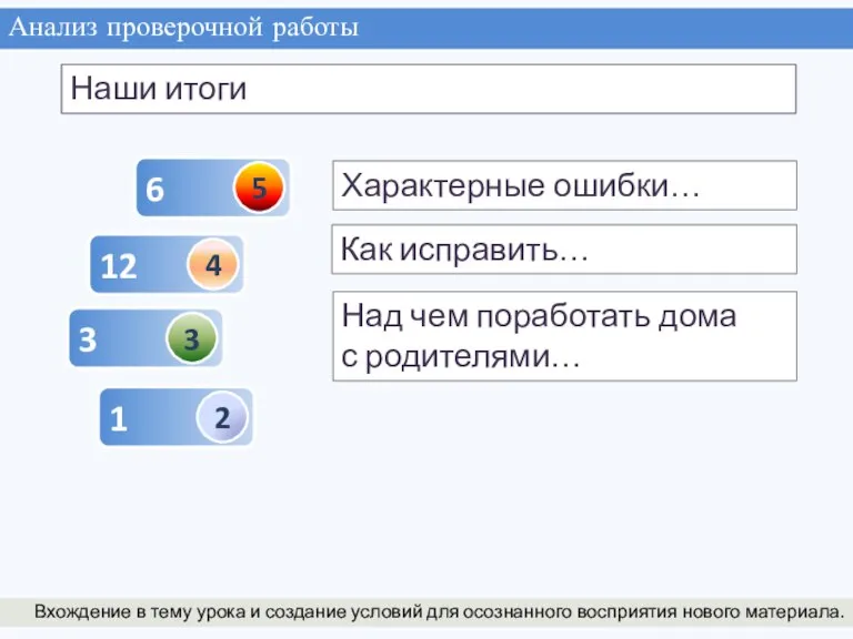 Анализ проверочной работы Вхождение в тему урока и создание условий для осознанного