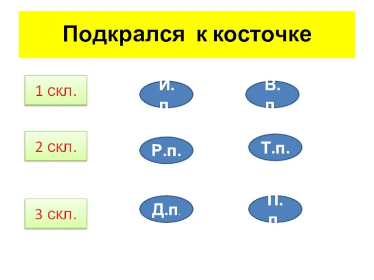 Подкрался к косточке 1 скл. 2 скл. 3 скл. И.п. Р.п. Д.п. В.п. Т.п. П.п.