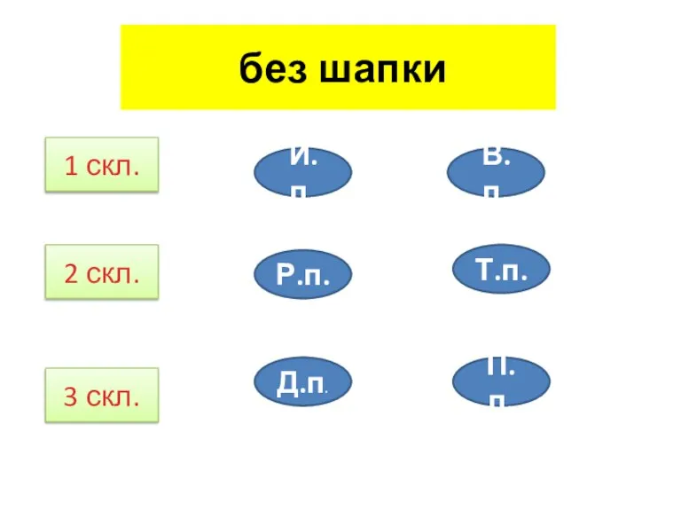 без шапки 1 скл. 2 скл. 3 скл. И.п. Р.п. Д.п. В.п. Т.п. П.п.