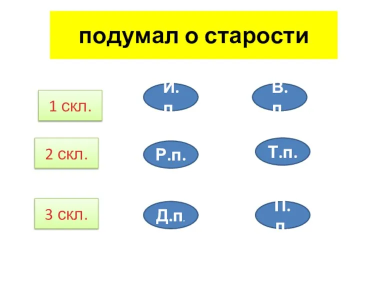 подумал о старости 1 скл. 2 скл. 3 скл. И.п. Р.п. Д.п. Т.п. П.п. В.п.