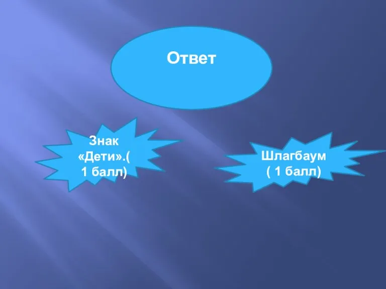 Ответ Знак «Дети».( 1 балл) Шлагбаум( 1 балл)