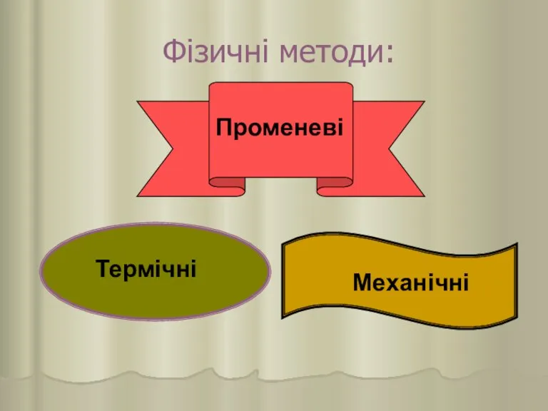 Фізичні методи: Механічні Термічні Променеві