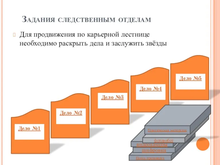 Задания следственным отделам Для продвижения по карьерной лестнице необходимо раскрыть дела и