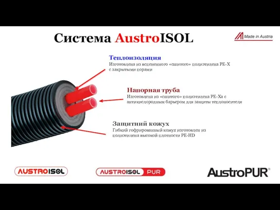 Система AustroISOL Защитний кожух Гибкий гофрированный кожух изготовлен из полиэтилена высокой плотности