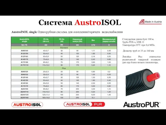 AustroISOL single Однотрубная система для отопления/горячего водоснабжения Стандартная длина бухт 100 м.