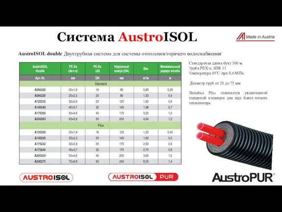 AustroISOL double Двухтрубная система для системы отопления/горячего водоснабжения Система AustroISOL Стандартная длина