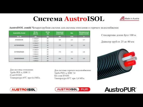 AustroISOL combi Четырехтрубная система для системы отопления и горячего водоснабжения Для системы