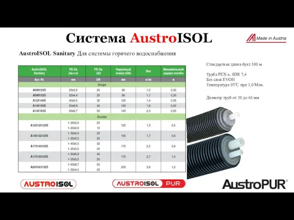 AustroISOL Sanitary Для системы горячего водоснабжения Стандартная длина бухт 100 м Труба