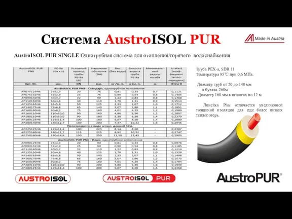 AustroISOL PUR SINGLE Однотрубная система для отопления/горячего водоснабжения Система AustroISOL PUR Труба