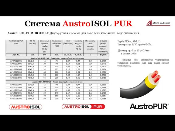 AustroISOL PUR DOUBLE Двухтрубная система для отопления/горячего водоснабжения Система AustroISOL PUR Труба