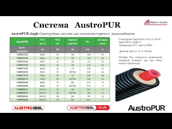 AustroPUR single Однотрубная система для отопления/горячего водоснабжения Система AustroPUR Стандартная длина бухт