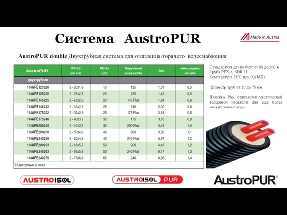 AustroPUR double Двухтрубная система для отопления/горячего водоснабжения Система AustroPUR Стандартная длина бухт