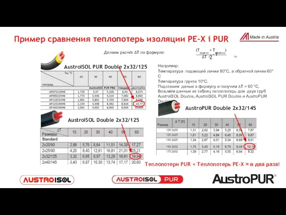 Делаем расчёт ∆T по формуле: 2 гр (Tподачи + Tобратки) ∆Т =